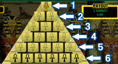 Tablets On Each Row In Pyramid