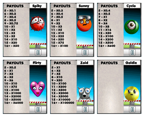 Chain Reactors Paytable