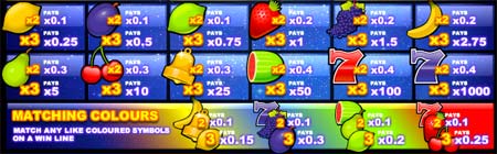 Fruity Supernova Paytable