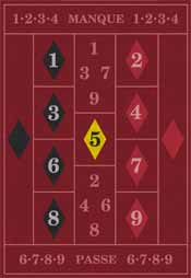La Boule Betting Options